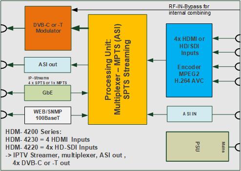 Blockschaltbild EMU-EncoderModulator