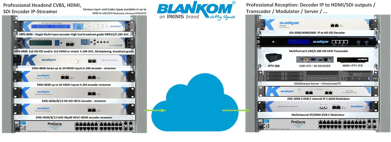 Broadcast-Headend-Encoder-Streamer