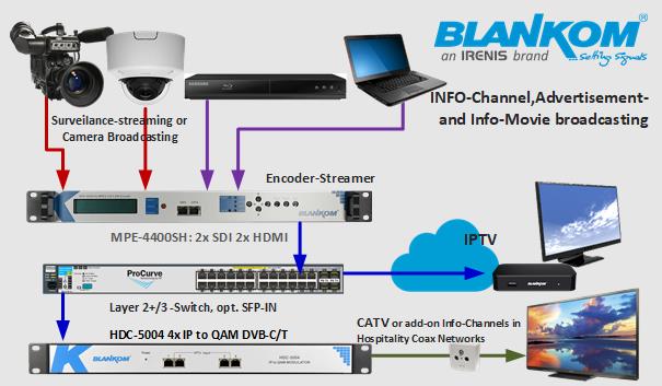 application MPE-4400 H=HDMI S=SDI