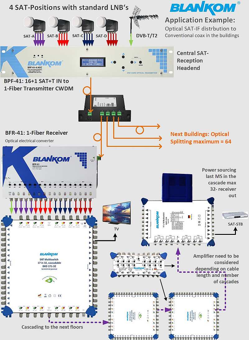 fiber optic - buildings