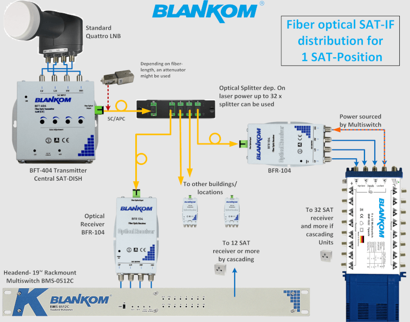 1-fiber-compact application