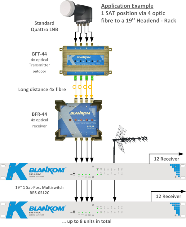 1-fiber-appl-example