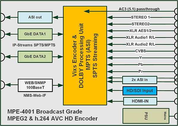 Block-diagram MPE-4001