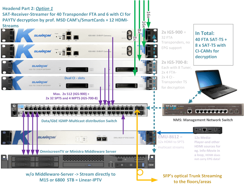 Application example IGS+EMU-SPTS