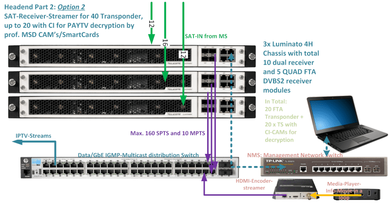 Application example Luminato-SPTS