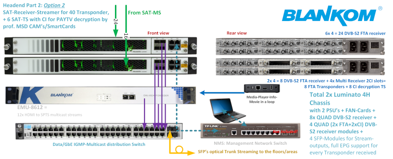 Application example Luminato-Encoding