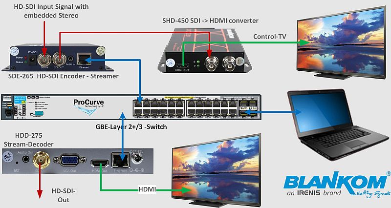 setup-picture Encoder