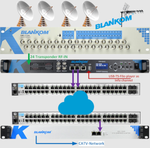 igs924 v3 system