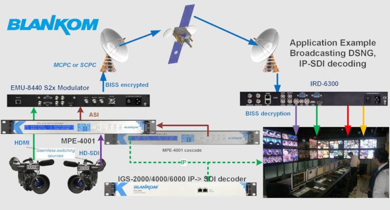 application MPE-4400 H=HDMI S=SDI