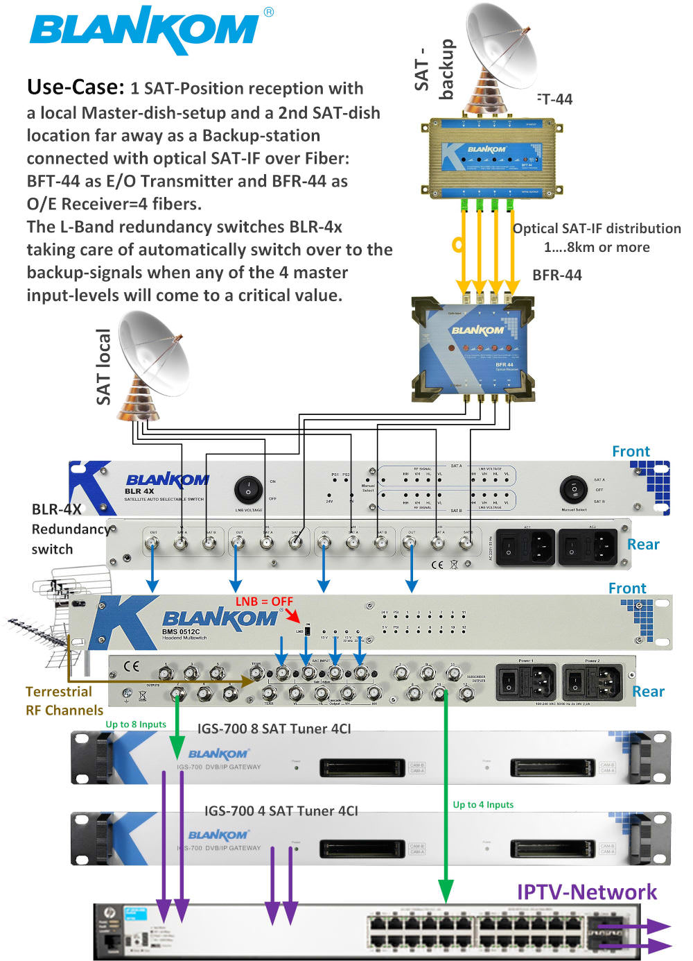 BLR-4x-Application