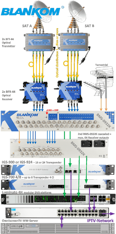 BMS-Applic-Ex