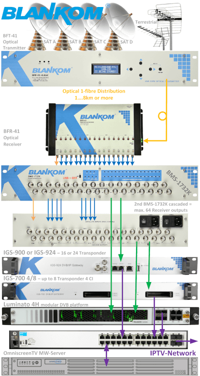 BMS-Applic-Ex2