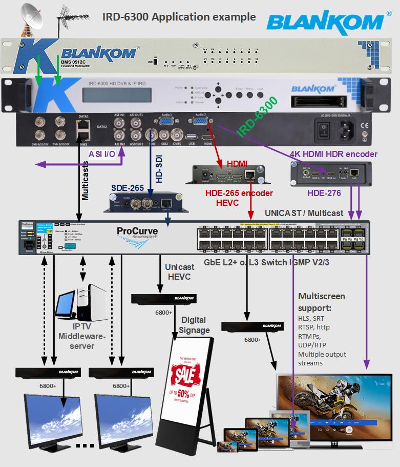 IRD-6300-application