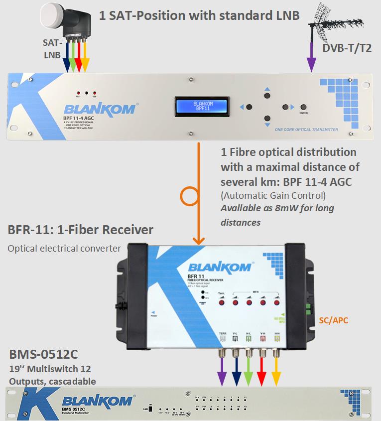 1-fiber-appl-example