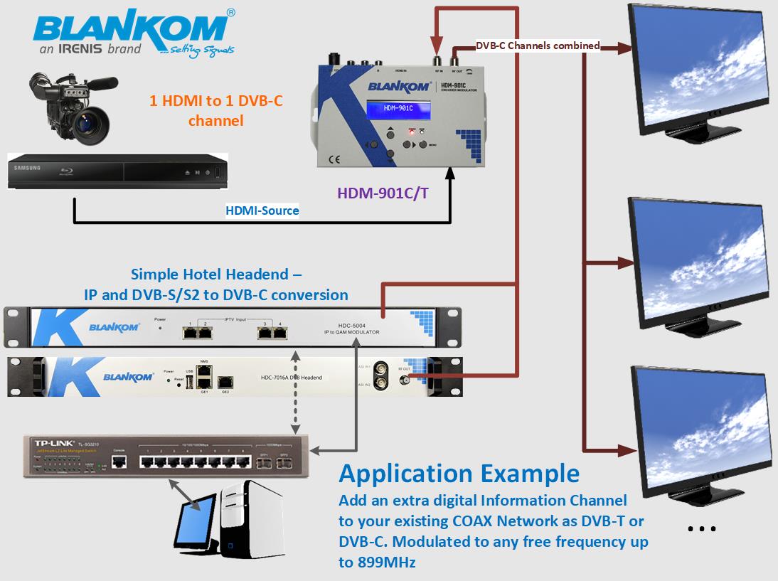 Application-diagram HDM-901C 