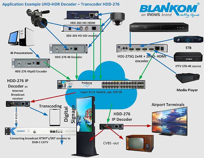 HDD-276 UHD Applications