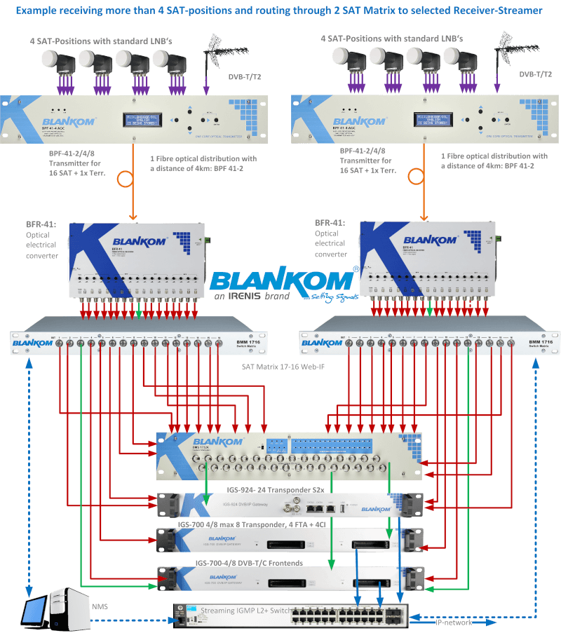 BMS-Applic-Ex2