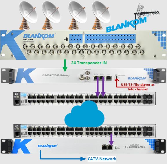 IGS-924-Application example