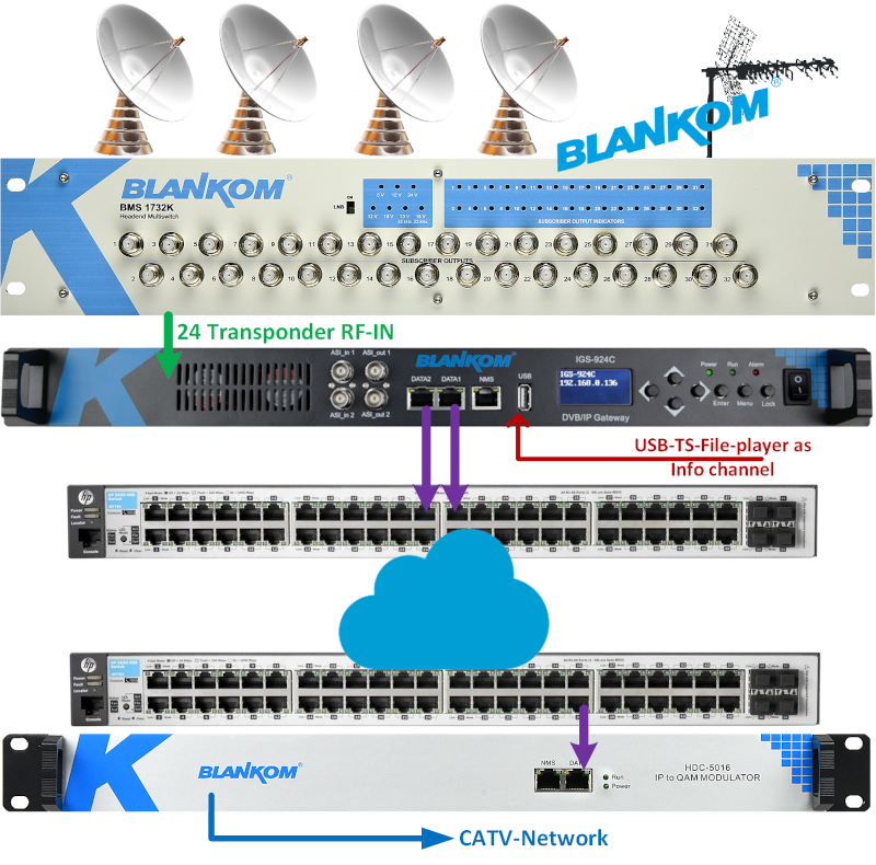 IGS-924-Application example