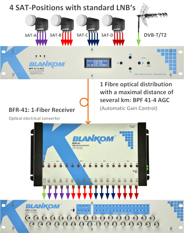 1-fiber-appl-example