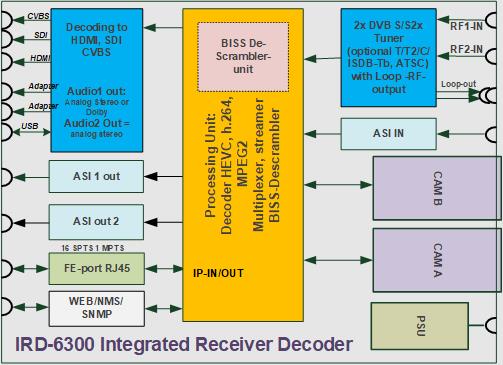 IRD-6300-block