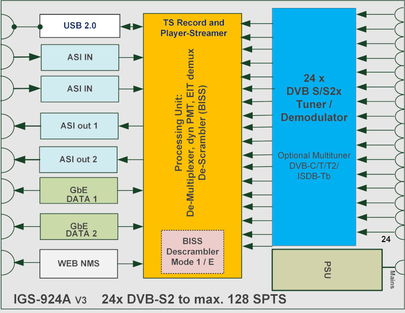 Blockdiagram IGS-924A