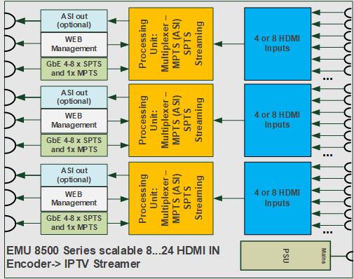 Blockschaltbild emu-8500