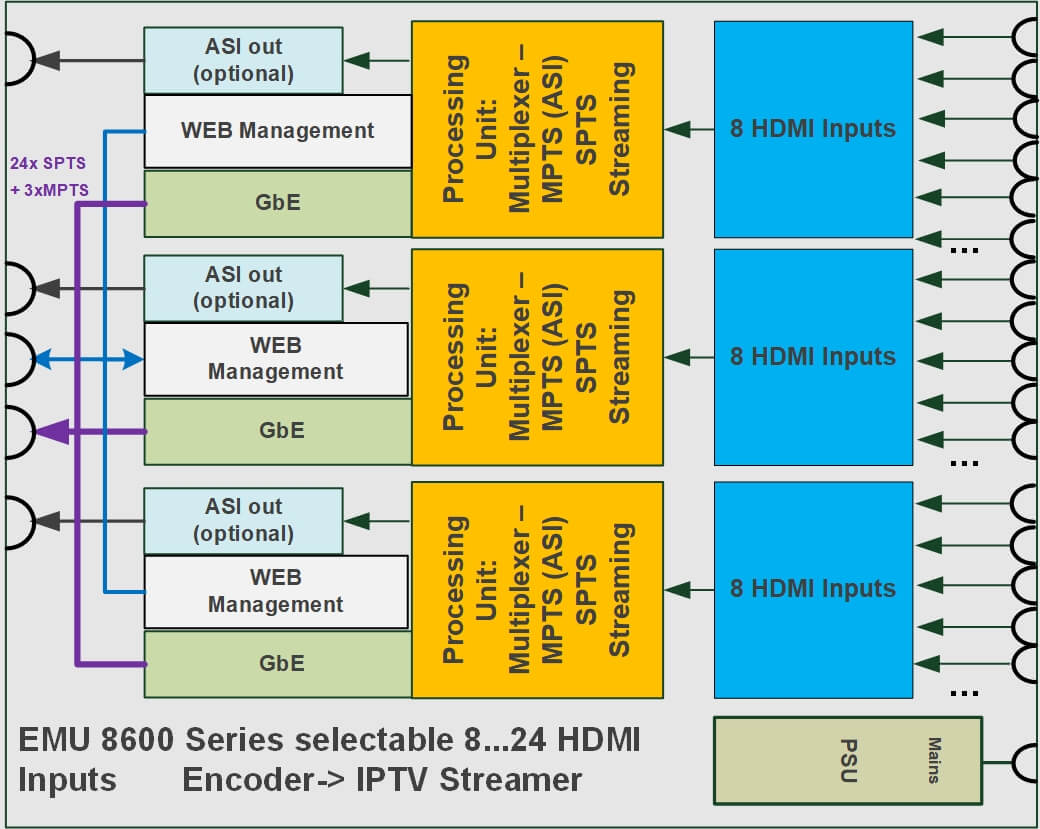 Blockschaltbild emu-8600