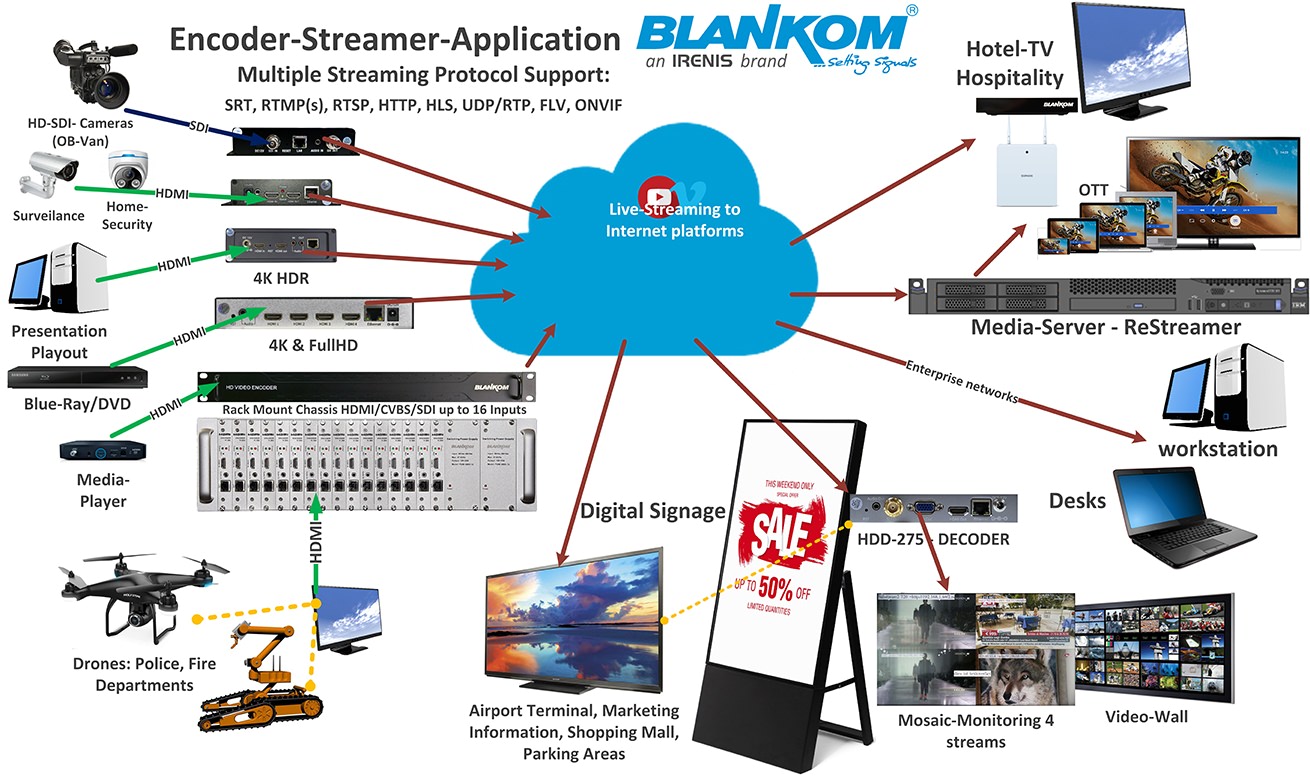 SoC-Encoder-Streamer