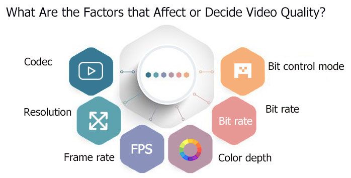 factors cbr vbr picture