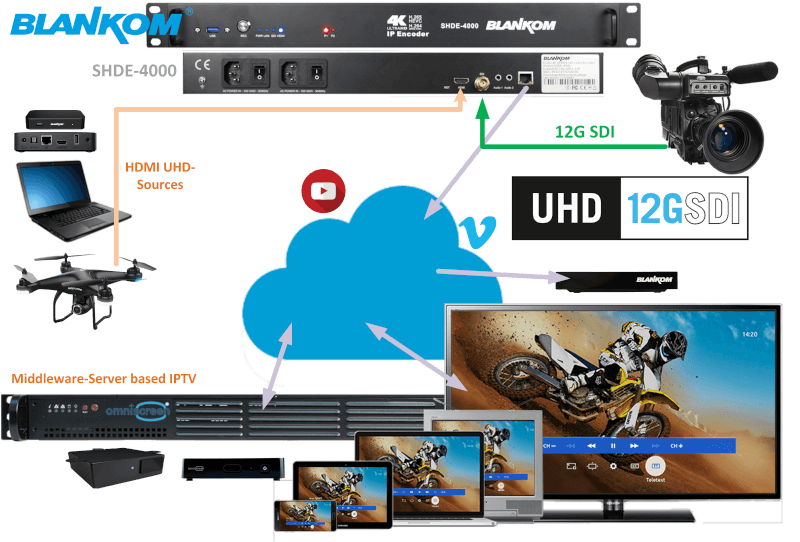 SHDE-4000 UHD-Application