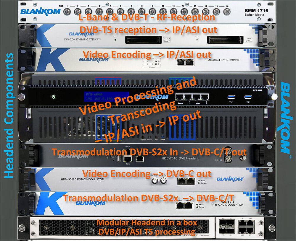 BLANKOM DVB-Headend