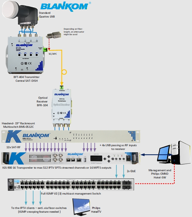 Application example 1SAT-HE
