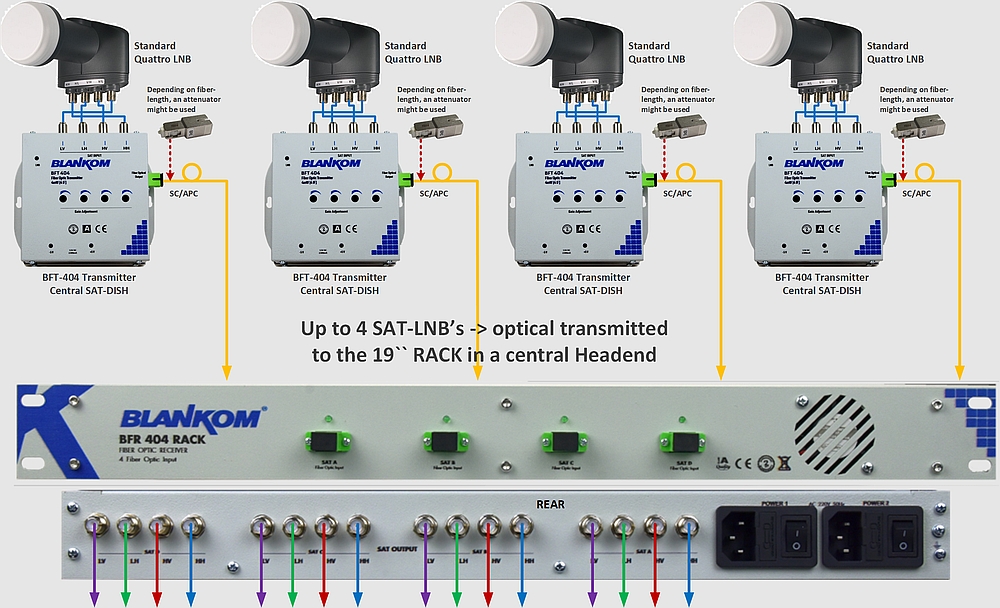 1-fiber-compact application2
