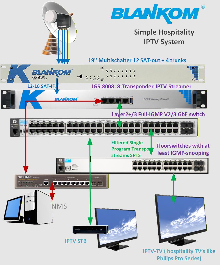 simple example 1SAT-HE