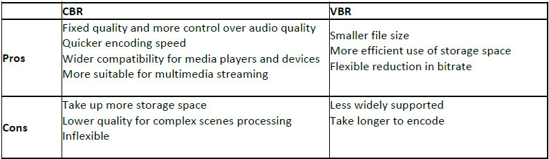 tabel cbr vbr picture