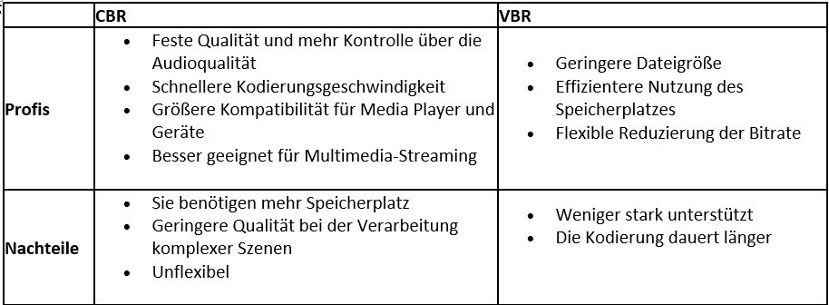 tabel cbr vbr picture