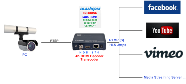 decoder as transcoder