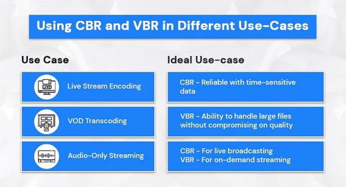 cases cbr vbr picture